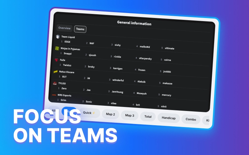 Back your favorite teams on 1win and boost confidence with focused analysis and strategy.